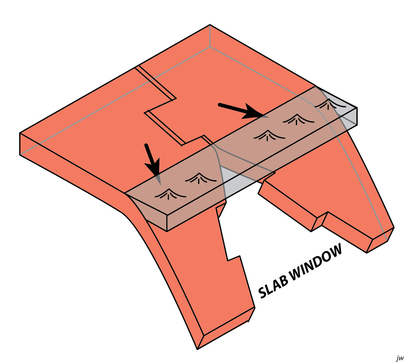 slab window